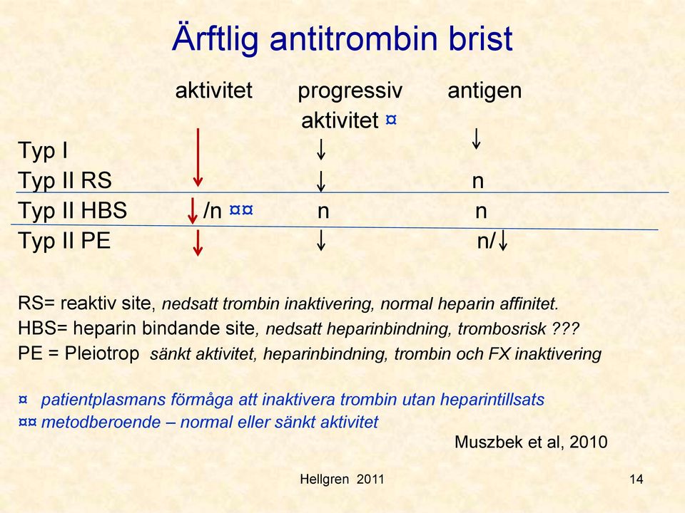 HBS= heparin bindande site, nedsatt heparinbindning, trombosrisk?