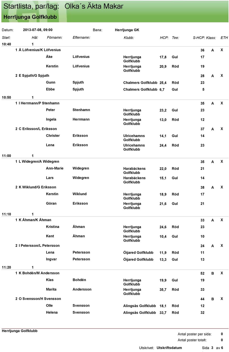 Herrmann Herrljunga,2 Gul 3, Röd 2 2 C Eriksson/L Eriksson 37 A X Christer Eriksson Ulricehamns Lena Eriksson Ulricehamns 4, Gul 4 24,4 Röd L Widegren/A Widegren 3 A X Ann-Marie Widegren Harabäckens