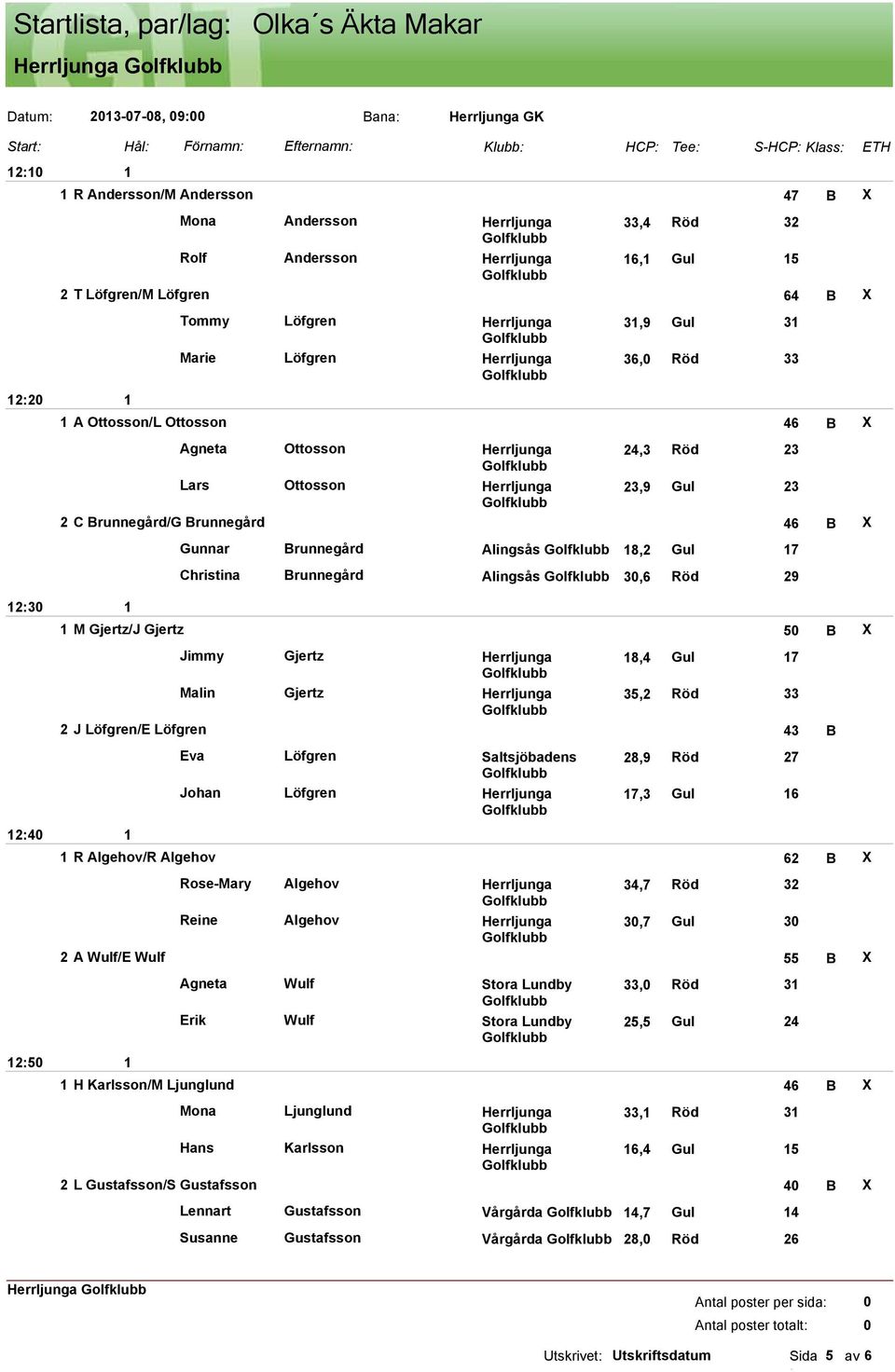 Ottosson Herrljunga 24,3 Röd,9 Gul 2 C Brunnegård/G Brunnegård 46 B X Gunnar Brunnegård Alingsås 8,2 Gul 7 Christina Brunnegård Alingsås 3,6 Röd 23 M Gjertz/J Gjertz B X Jimmy Gjertz Herrljunga Malin