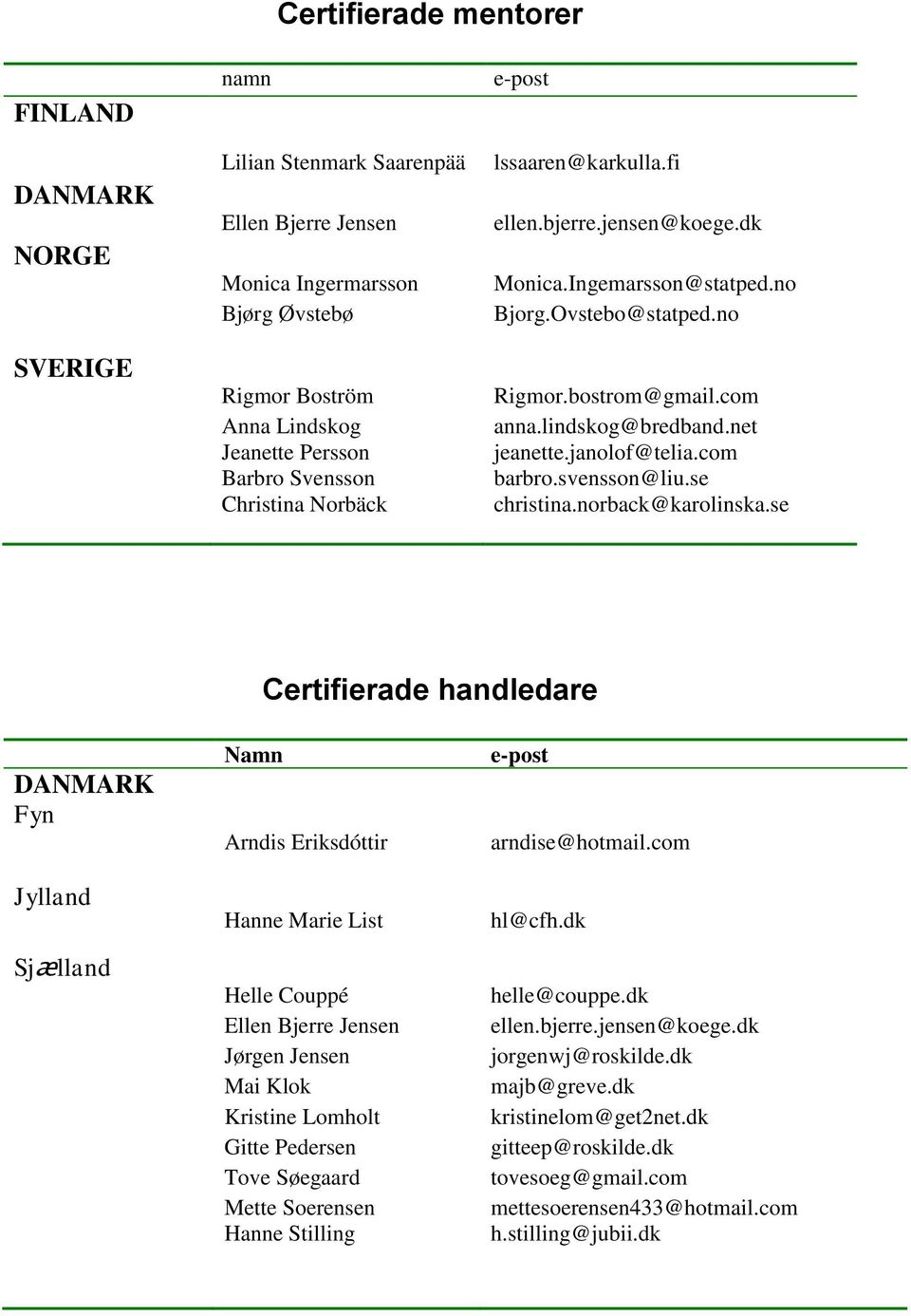 janolof@telia.com barbro.svensson@liu.se christina.norback@karolinska.