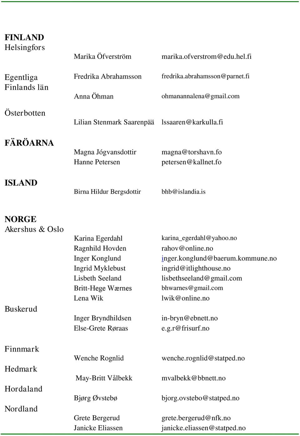 is NORGE Akershus & Oslo Buskerud Finnmark Hedmark Hordaland Nordland Karina Egerdahl Ragnhild Hovden Inger Konglund Ingrid Myklebust Lisbeth Seeland Britt-Hege Wӕrnes Lena Wik Inger Bryndhildsen
