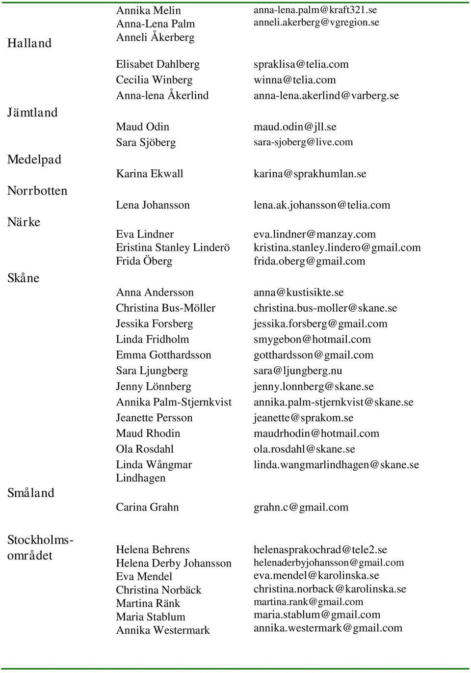 Annika Palm-Stjernkvist Jeanette Persson Maud Rhodin Ola Rosdahl Linda Wångmar Lindhagen Carina Grahn Helena Behrens Helena Derby Johansson Eva Mendel Christina Norbäck Martina Ränk Maria Stablum