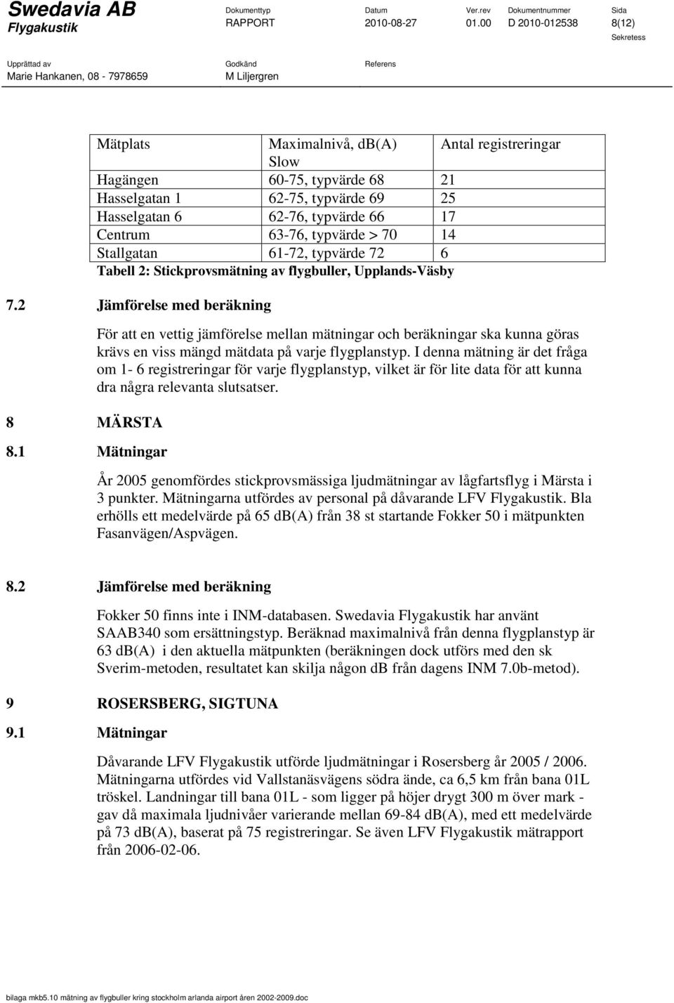 typvärde > 70 14 Stallgatan 61-72, typvärde 72 6 Tabell 2: Stickprovsmätning av flygbuller, Upplands-Väsby 7.2 Jämförelse med beräkning 8 MÄRSTA 8.