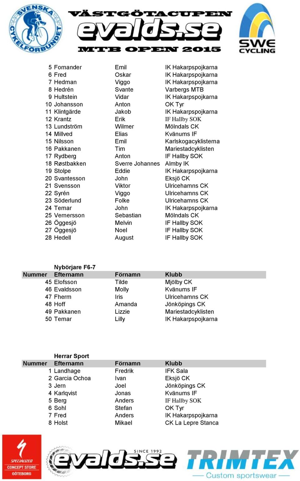 Rydberg Anton IF Hallby SOK 18 Røstbakken Sverre Johannes Almby IK 19 Stolpe Eddie IK Hakarpspojkarna 20 Svantesson John Eksjö CK 21 Svensson Viktor Ulricehamns CK 22 Syrén Viggo Ulricehamns CK 23