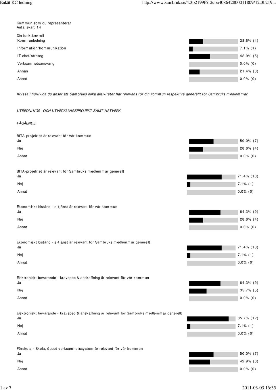 UTREDNINGS- OCH UTVECKLINGSPROJEKT SAMT NÄTVERK PÅGÅENDE BITA-projektet är relevant för vår kommun BITA-projektet är relevant för Sambruks medlemmar generellt Ekonomiskt bistånd - e-tjänst är
