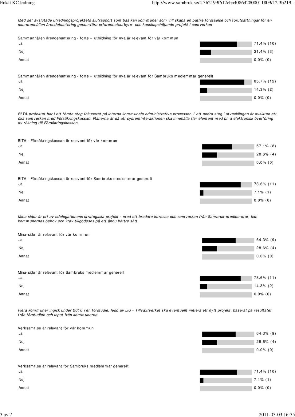nya är relevant för Sambruks medlemmar generellt Ja 85.7% (12) BITA-projektet har i ett första steg fokuserat på interna kommunala administrativa processer.