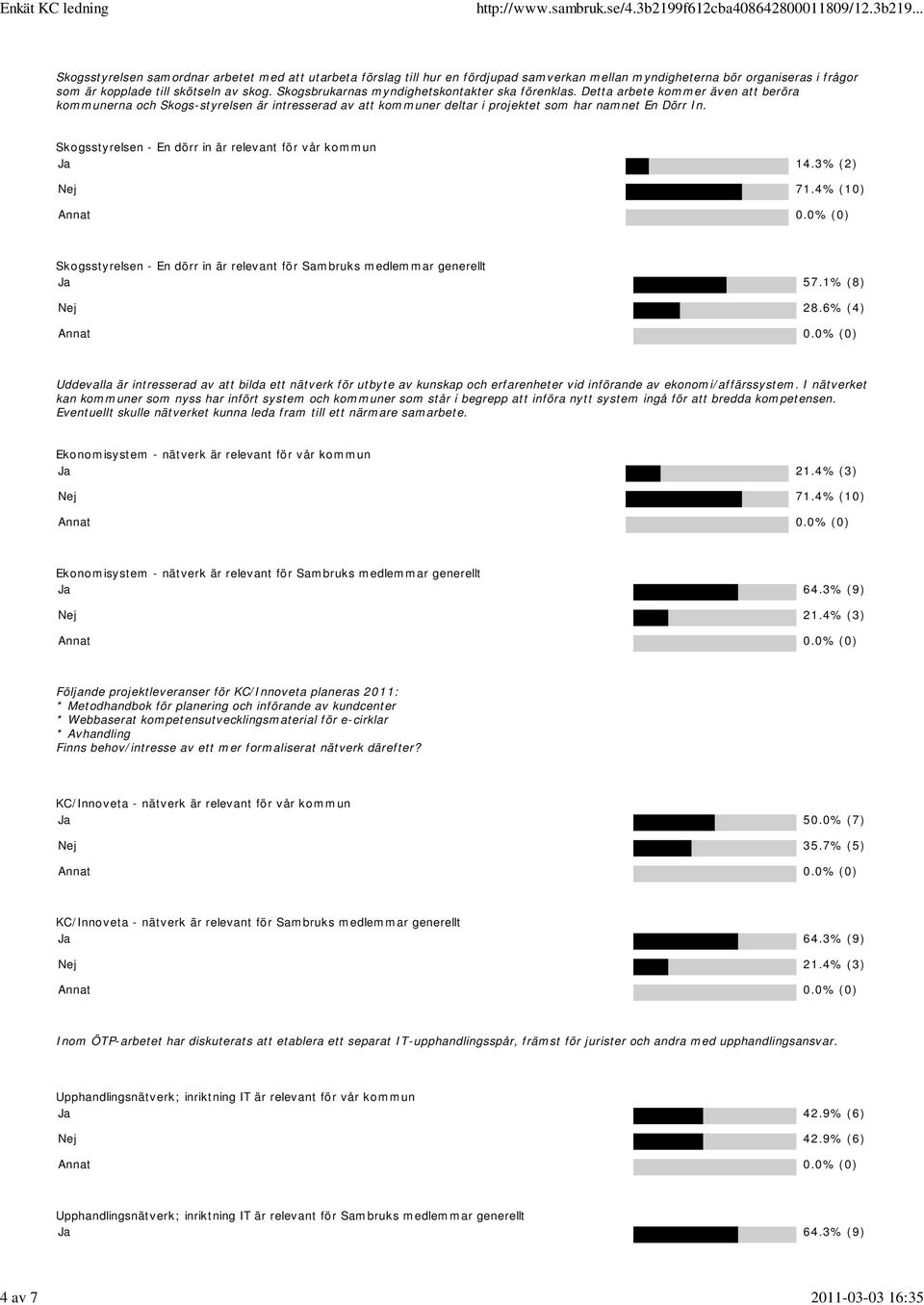 Skogsstyrelsen - En dörr in är relevant för vår kommun Ja 14.3% (2) Nej 71.