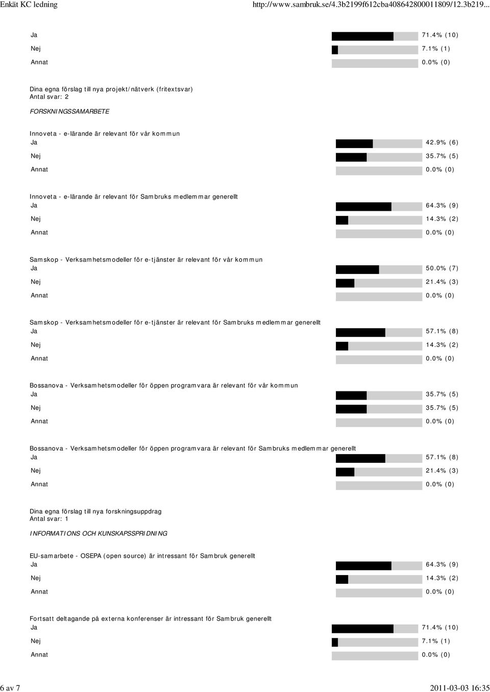 relevant för Sambruks medlemmar generellt Bossanova - Verksamhetsmodeller för öppen programvara är relevant för vår kommun Ja 35.