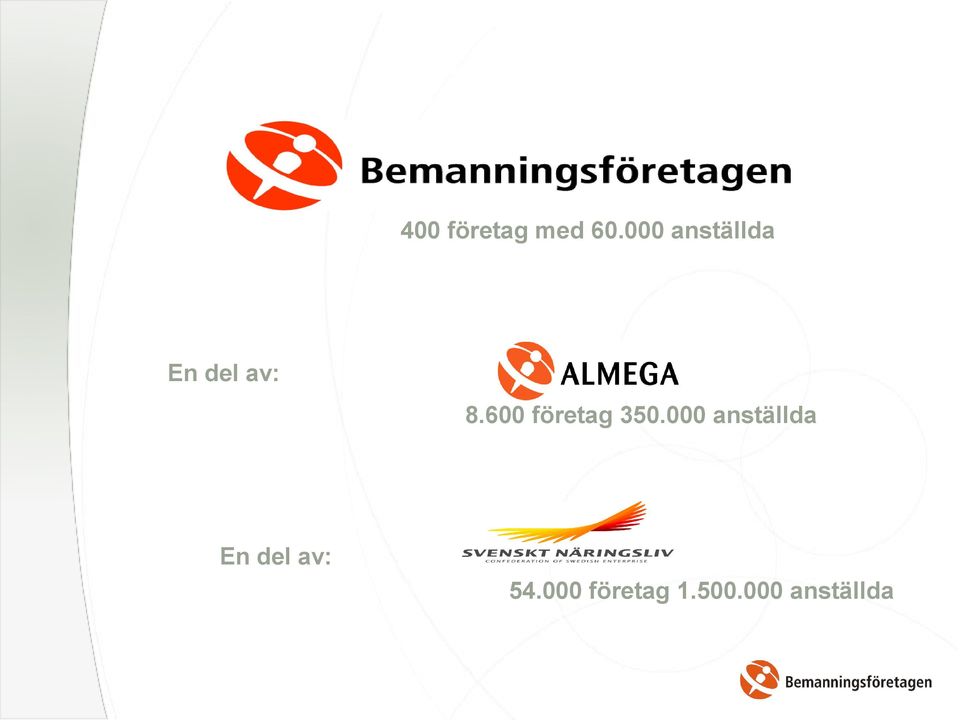 600 företag 350.