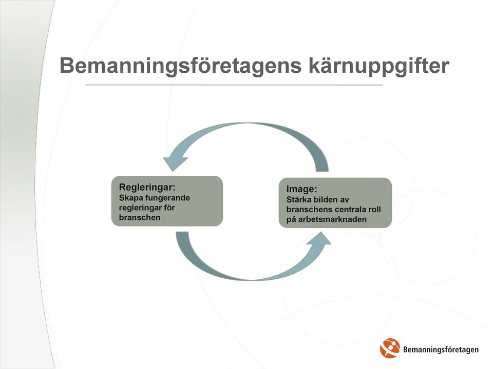 regleringar för branschen Image: Stärka