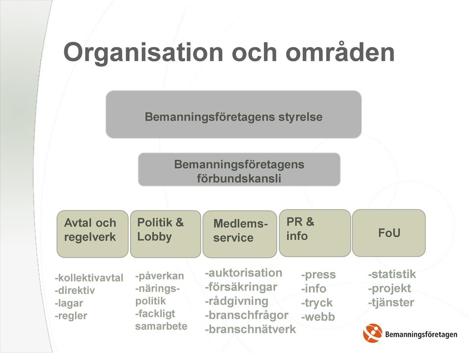-lagar -regler -påverkan -näringspolitik -fackligt samarbete -auktorisation -försäkringar