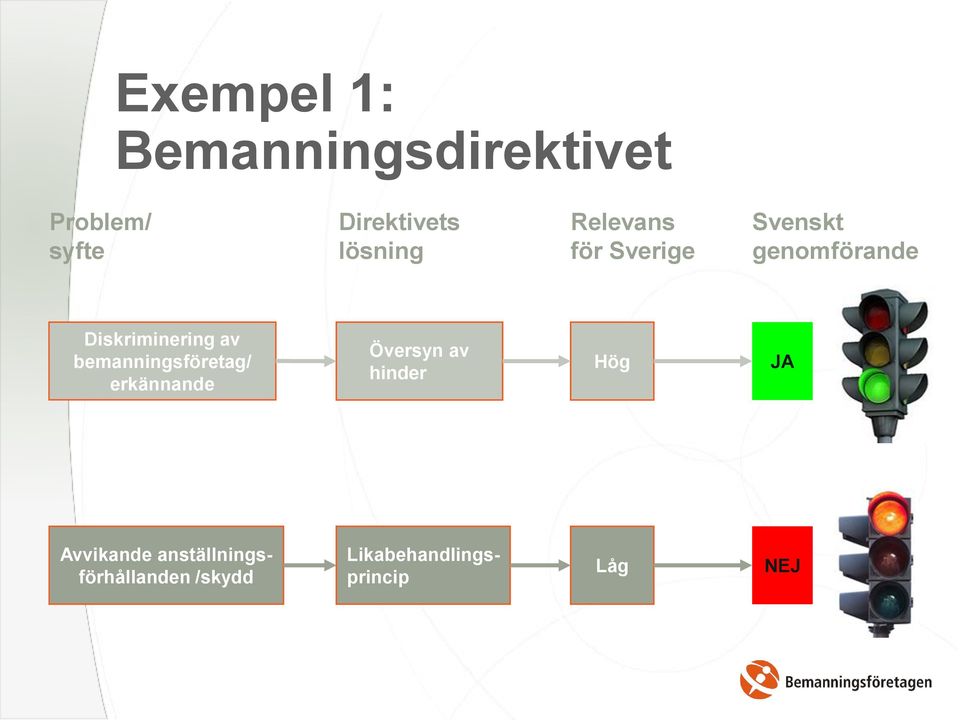 Diskriminering av bemanningsföretag/ erkännande Översyn av