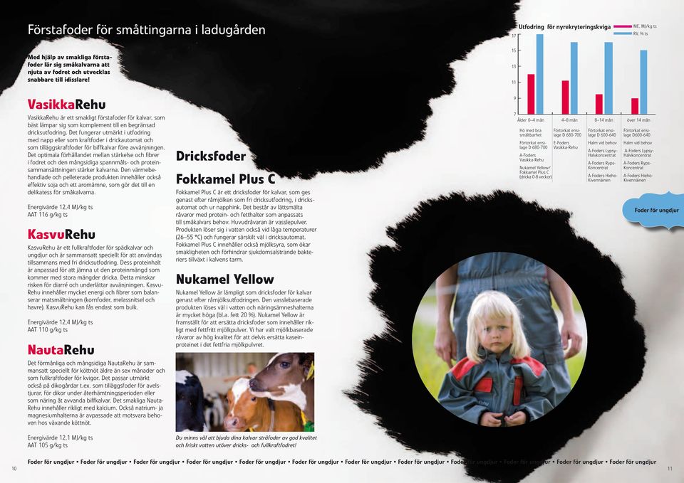 Det fungerar utmärkt i utfodring med napp eller som kraftfoder i drickautomat och som tilläggskraftfoder för biffkalvar före avvänjningen.