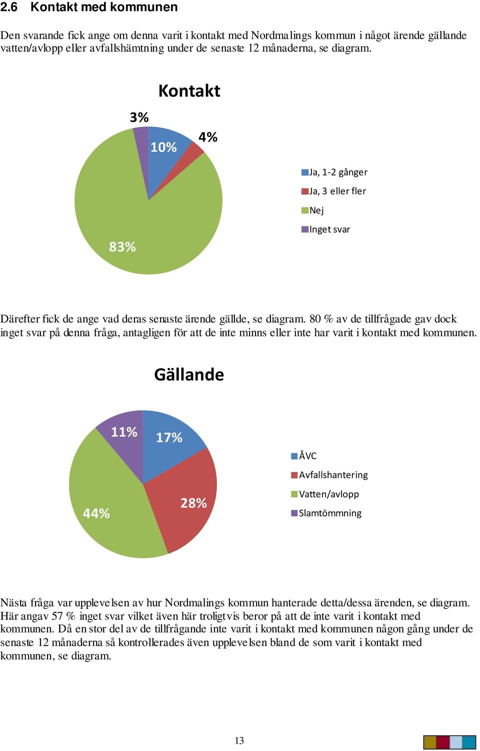 80 % av de tillfrågade gav dock inget svar på denna fråga, antagligen för att de inte minns eller inte har varit i kontakt med kommunen.