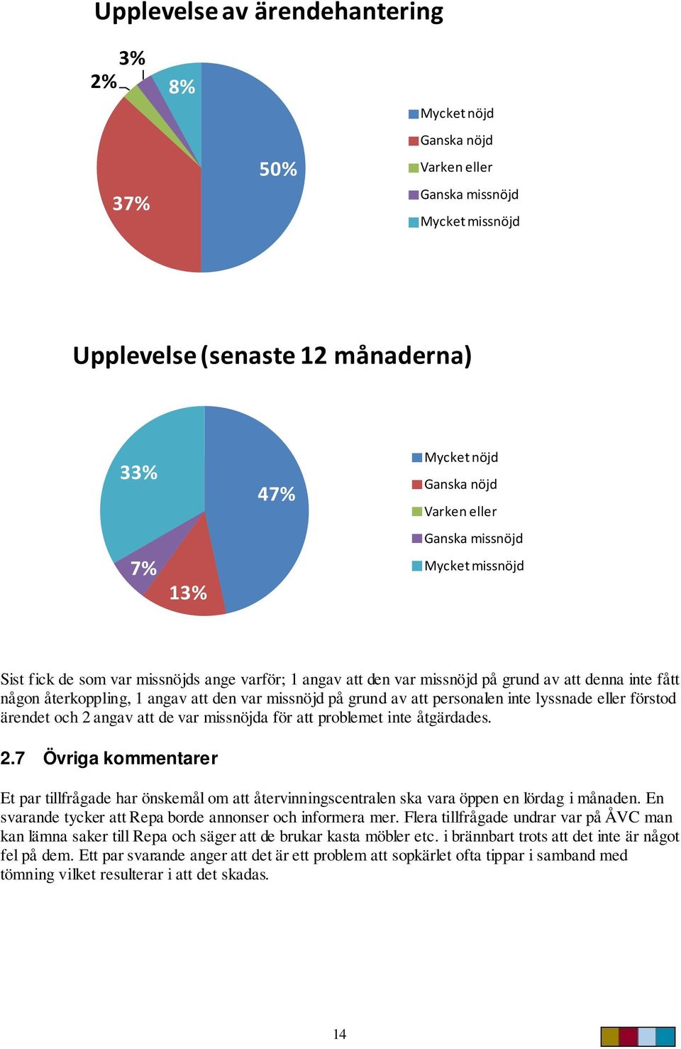 grund av att personalen inte lyssnade eller förstod ärendet och 2 angav att de var missnöjda för att problemet inte åtgärdades. 2.7 Övriga kommentarer Et par tillfrågade har önskemål om att återvinningscentralen ska vara öppen en lördag i månaden.