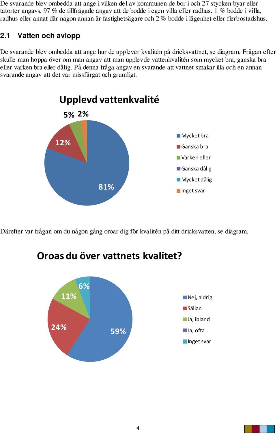 Frågan efter skulle man hoppa över om man angav att man upplevde vattenkvalitén som mycket bra, ganska bra eller varken bra eller dålig.