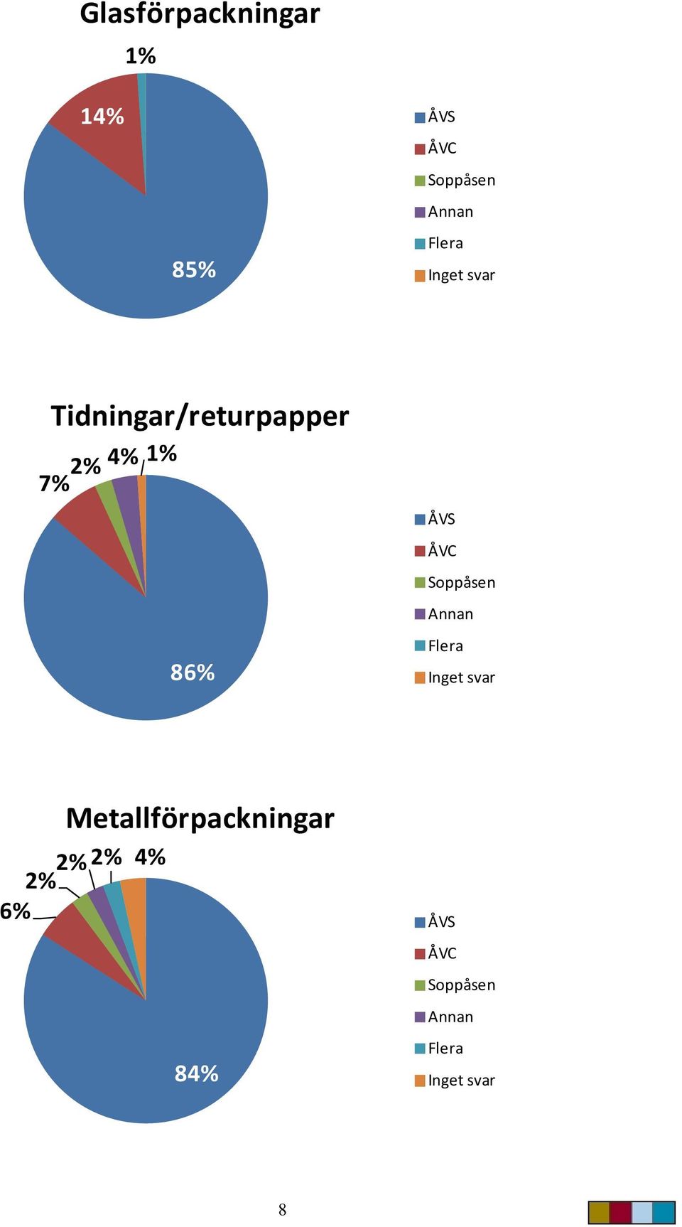 2% 4% 1% 86% ÅVS
