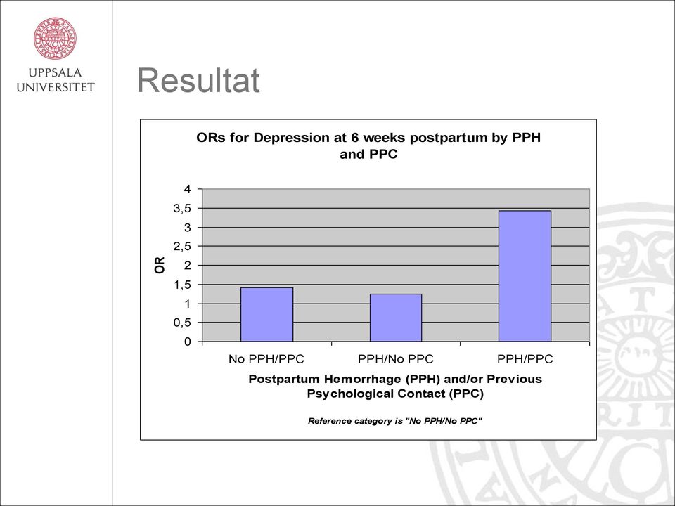 PPH/PPC Postpartum Hemorrhage (PPH) and/or Previous