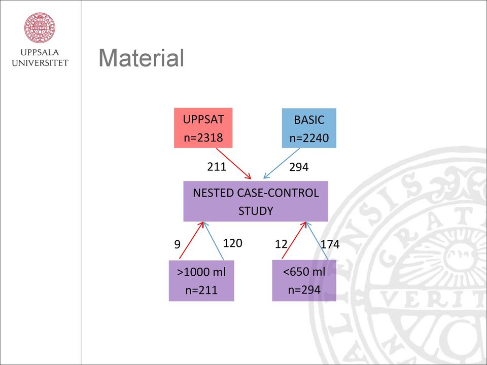 CASE-CONTROL STUDY 120 n=505