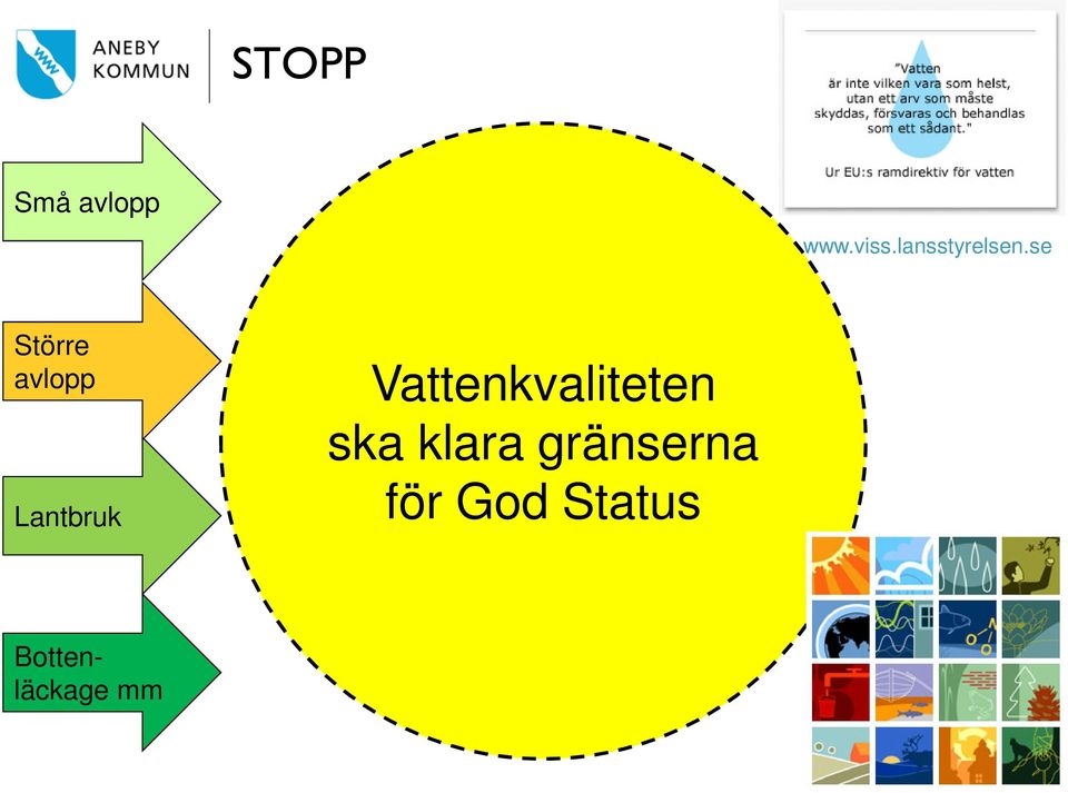 se Större avlopp Lantbruk