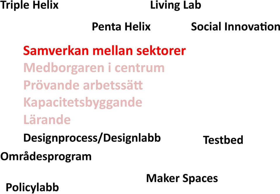 centrum Prövande arbetssäh Kapacitetsbyggande Lärande