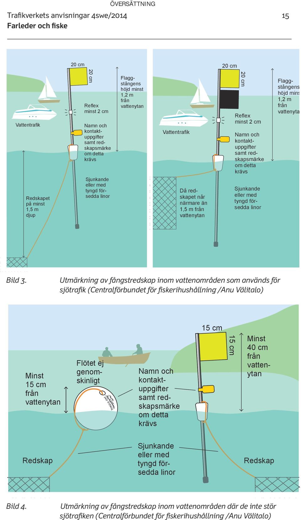kontaktuppgifter samt redskapsmärke om detta krävs Sjunkande eller med tyngd försedda linor Flaggstångens höjd minst 1,2 m från vattenytan Bild 3.