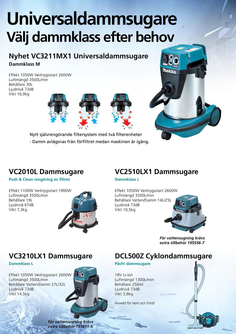 VC2010L Dammsugare Push & Clean rengöring av filtret VC2510LX1 Dammsugare Dammklass L Effekt 1100W Verktygsstart 1900W Luftmängd 3500L/min Behållare 19L Ljudnivå 67dB Vikt 7,3kg Effekt 1050W