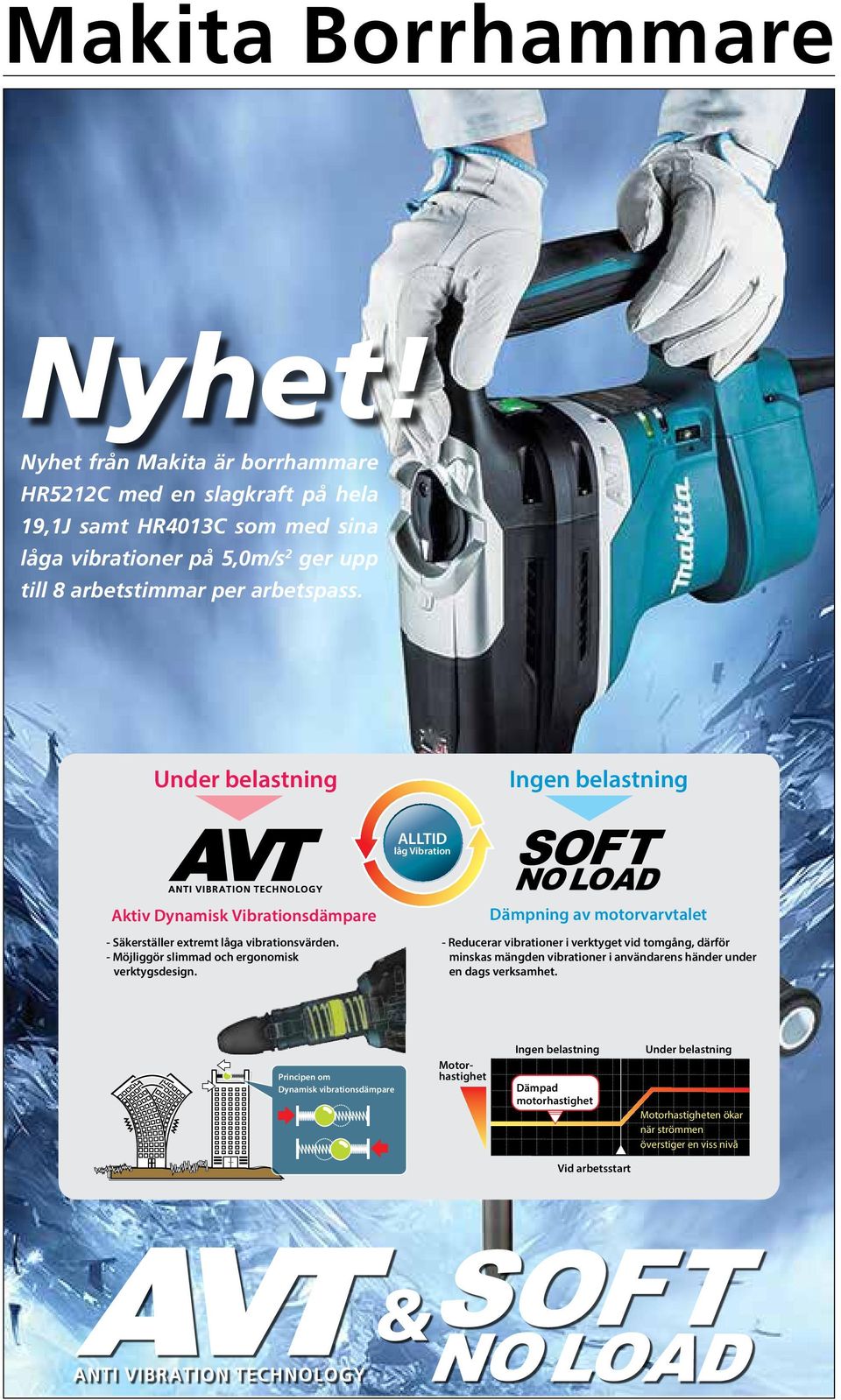 Under belastning Ingen belastning ALLTID låg Vibration Aktiv Dynamisk Vibrationsdämpare - Säkerställer extremt låga vibrationsvärden.