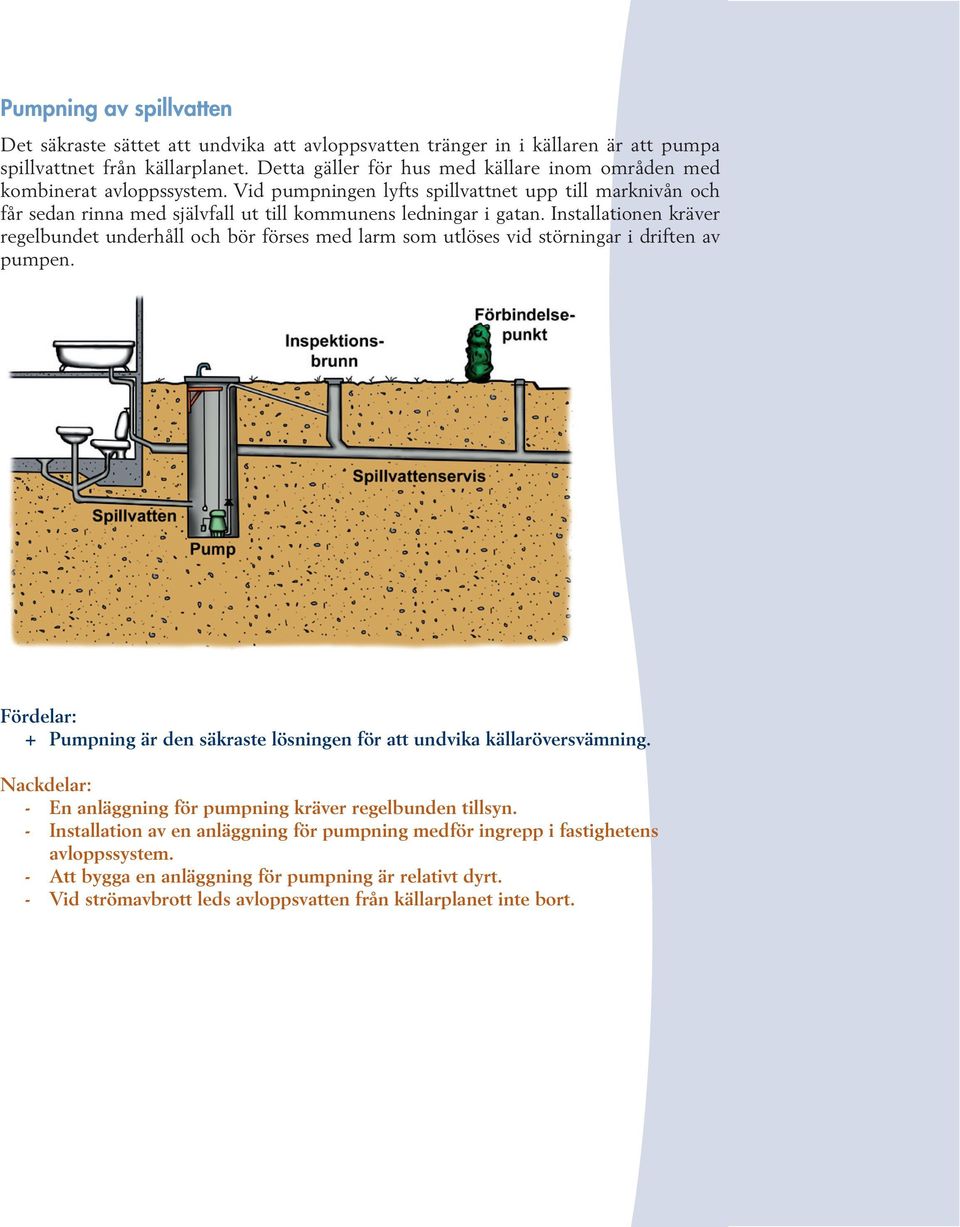 Installationen kräver regelbundet underhåll och bör förses med larm som utlöses vid störningar i driften av pumpen. Fördelar: + Pumpning är den säkraste lösningen för att undvika källaröversvämning.
