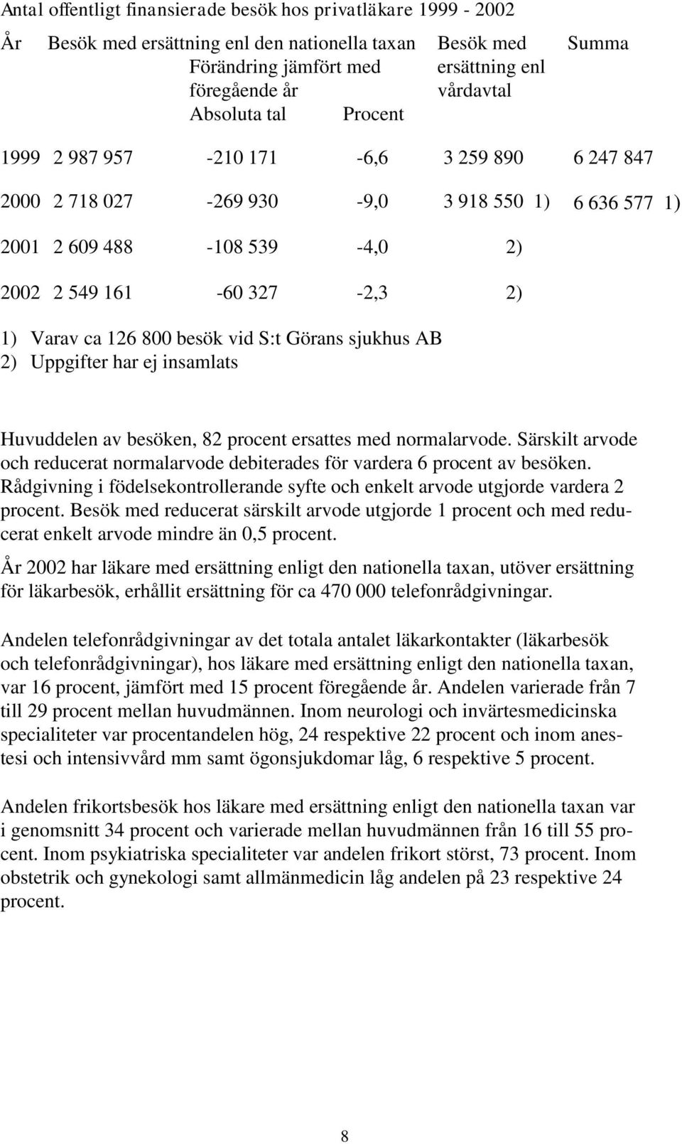 vid S:t Görans sjukhus AB 2) Uppgifter har ej insamlats Huvuddelen av besöken, 82 procent ersattes med normalarvode.