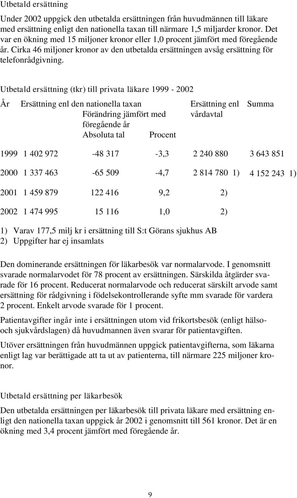 Utbetald ersättning (tkr) till privata läkare 1999-2002 År Ersättning enl den nationella taxan Ersättning enl Summa Förändring jämfört med vårdavtal föregående år Absoluta tal Procent 1999 1 402