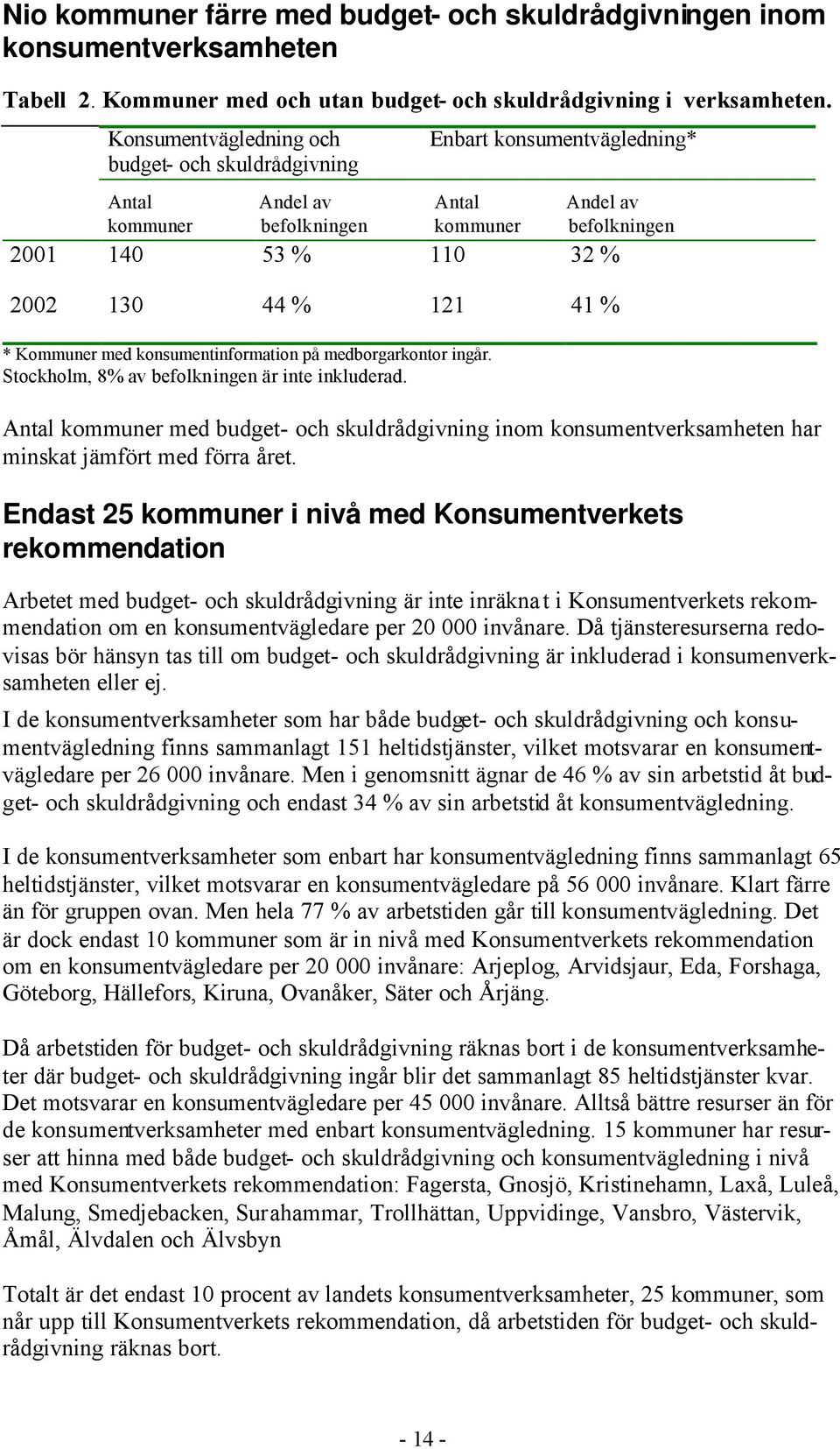 konsumentinformation på medborgarkontor ingår. Stockholm, 8% av befolkningen är inte inkluderad.