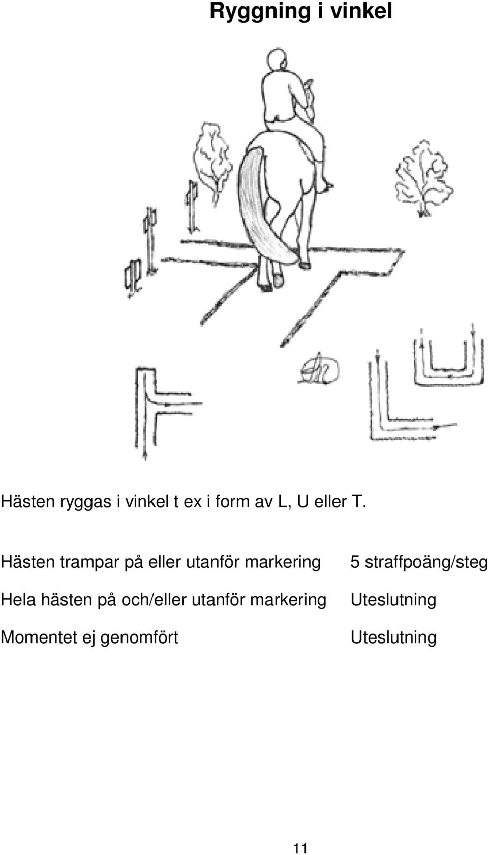 Hästen trampar på eller utanför markering