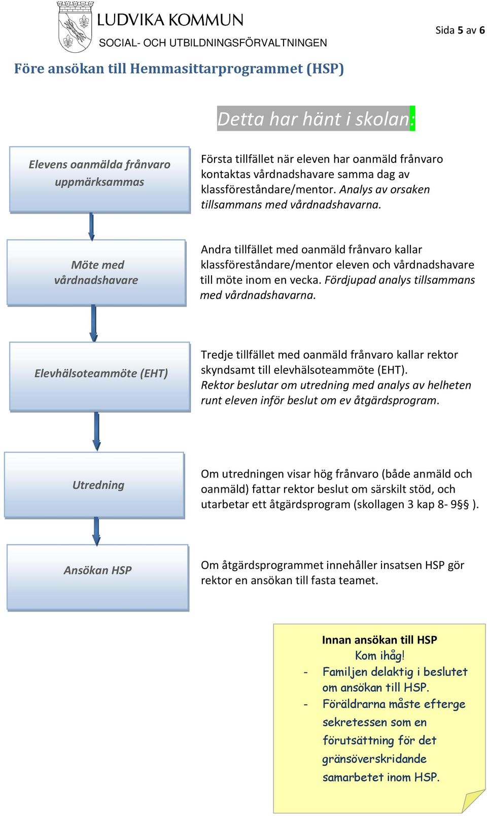 Möte med vårdnadshavare Andra tillfället med oanmäld frånvaro kallar klassföreståndare/mentor eleven och vårdnadshavare till möte inom en vecka. Fördjupad analys tillsammans med vårdnadshavarna.