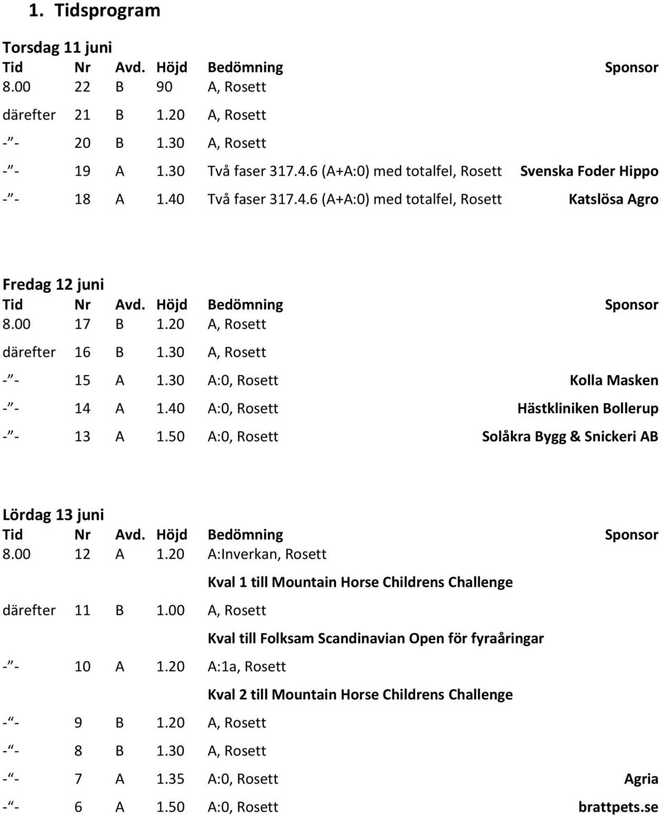 40 A:0, Rosett Hästkliniken Bollerup - - 13 A 1.50 A:0, Rosett Solåkra Bygg & Snickeri AB Lördag 13 juni 8.00 12 A 1.20 A:Inverkan, Rosett därefter 11 B 1.00 A, Rosett - - 10 A 1.