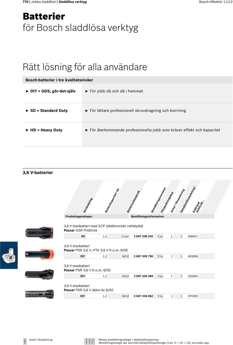 Användning Batterikapacitet Ah Battericellsteknik 3,6 V-stavbatteri med ECP (elektroniskt cellskydd) Passar GSR ProDrive SD 1,3 Li-ion 2 607 336 242 C1a 1 1 508971 3,6 V-stavbatteri Passar PSR 3,6 V;