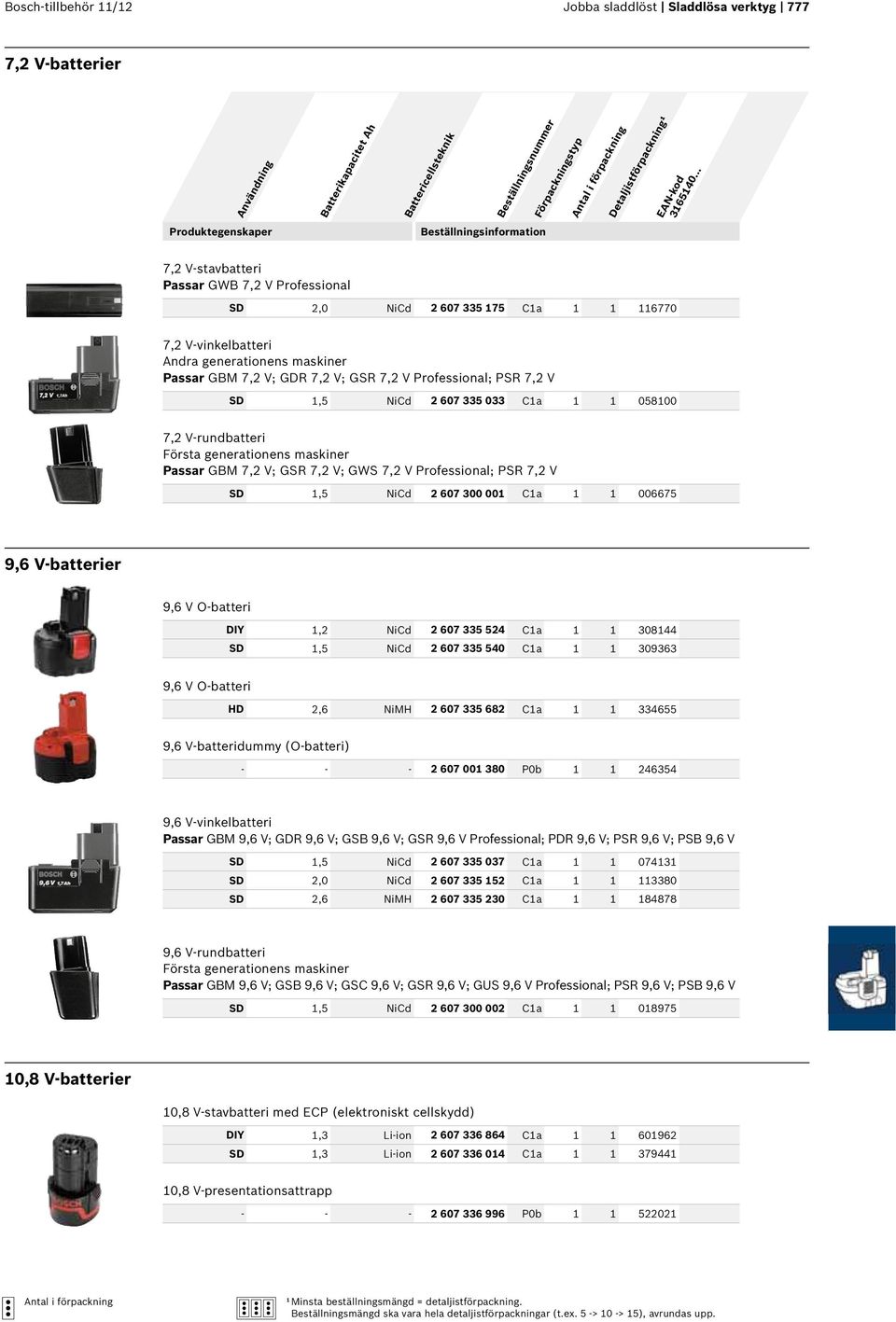 generationens maskiner Passar GBM 7,2 V; GSR 7,2 V; GWS 7,2 V Professional; PSR 7,2 V SD 1,5 NiCd 2 607 300 001 C1a 1 1 006675 9,6 V-batterier 9,6 V O-batteri DIY 1,2 NiCd 2 607 335 524 C1a 1 1