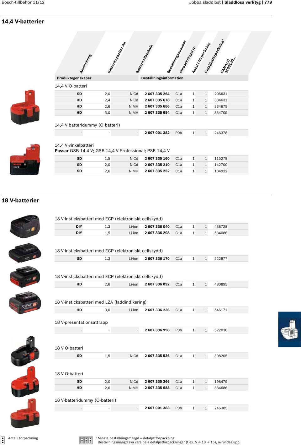 Passar GSB 14,4 V; GSR 14,4 V Professional; PSR 14,4 V SD 1,5 NiCd 2 607 335 160 C1a 1 1 115278 SD 2,0 NiCd 2 607 335 210 C1a 1 1 142700 SD 2,6 NiMH 2 607 335 252 C1a 1 1 184922 18 V-batterier 18