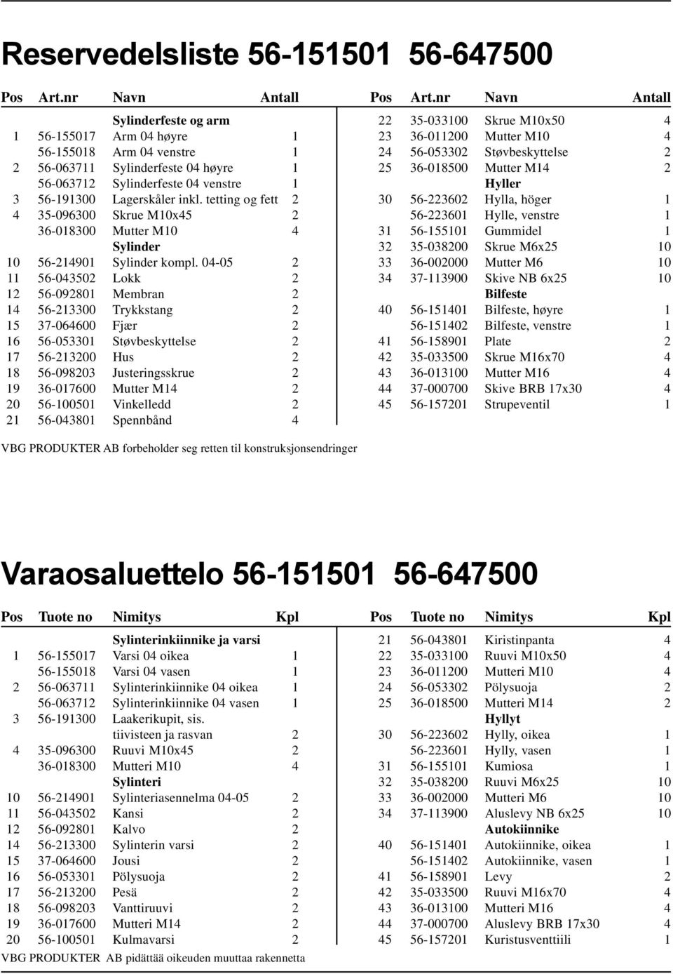 tetting og fett 2 4 35-096300 Skrue M10x45 2 36-018300 Mutter M10 4 Sylinder 10 56-214901 Sylinder kompl.