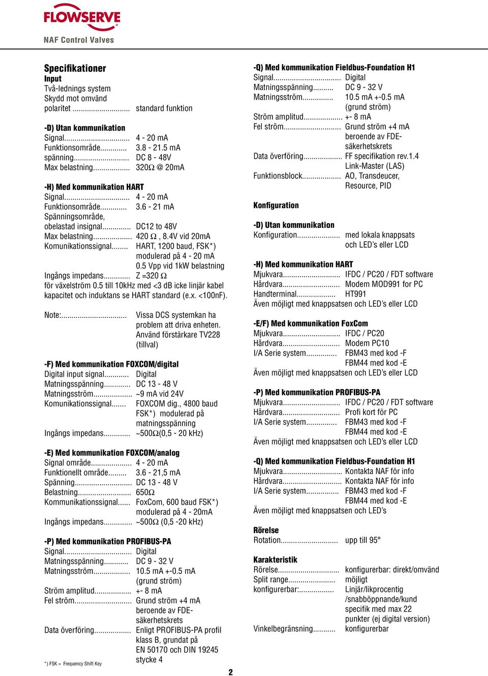 .. HART, 1200 baud, FSK*) modulerad på 4-20 ma 0.5 Vpp vid 1kW belastning Ingångs impedans... Z =320 Ω för växelström 0.