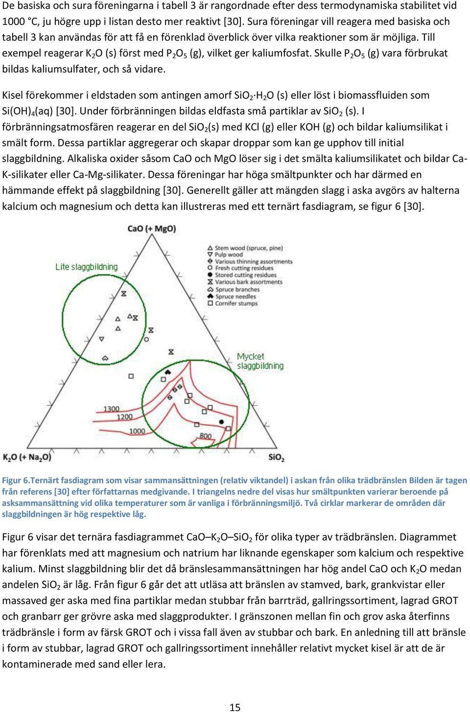 Till exempel reagerar K 2 O (s) först med P 2 O 5 (g), vilket ger kaliumfosfat. Skulle P 2 O 5 (g) vara förbrukat bildas kaliumsulfater, och så vidare.