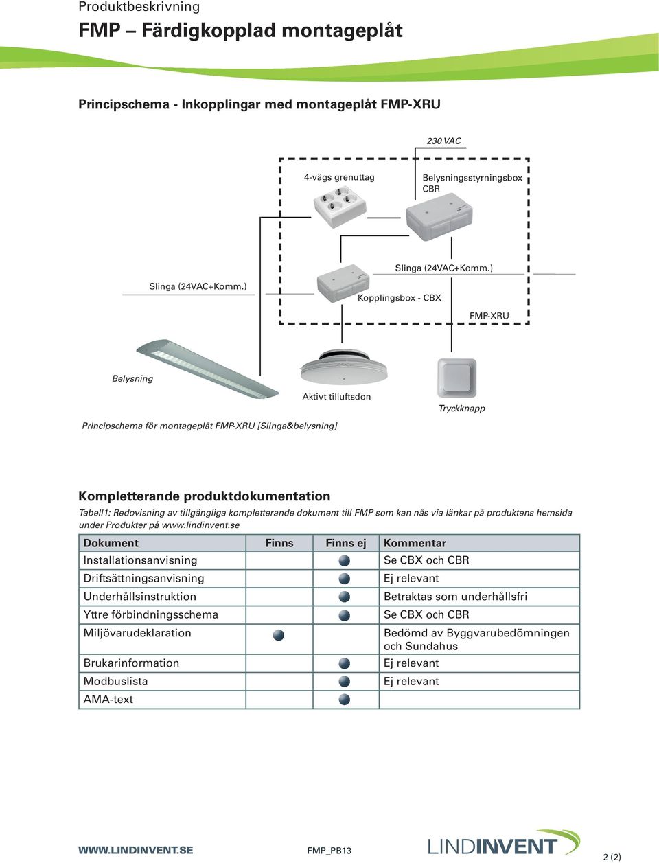 kompletterande dokument till FMP som kan nås via länkar på produktens hemsida under Produkter på www.lindinvent.