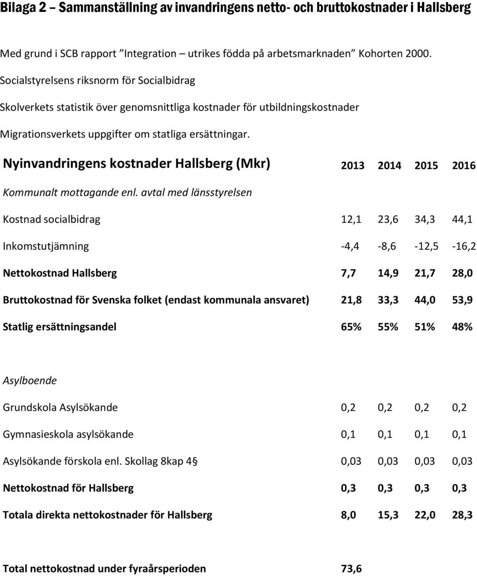 Nyinvandringens kostnader Hallsberg (Mkr) 2013 2014 2015 2016 Kommunalt mottagande enl.