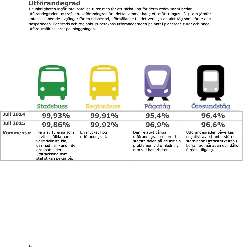 För stads och regionbuss beräknas utförandegraden på antal planerade turer och andel utförd trafik baserat på inloggningen.