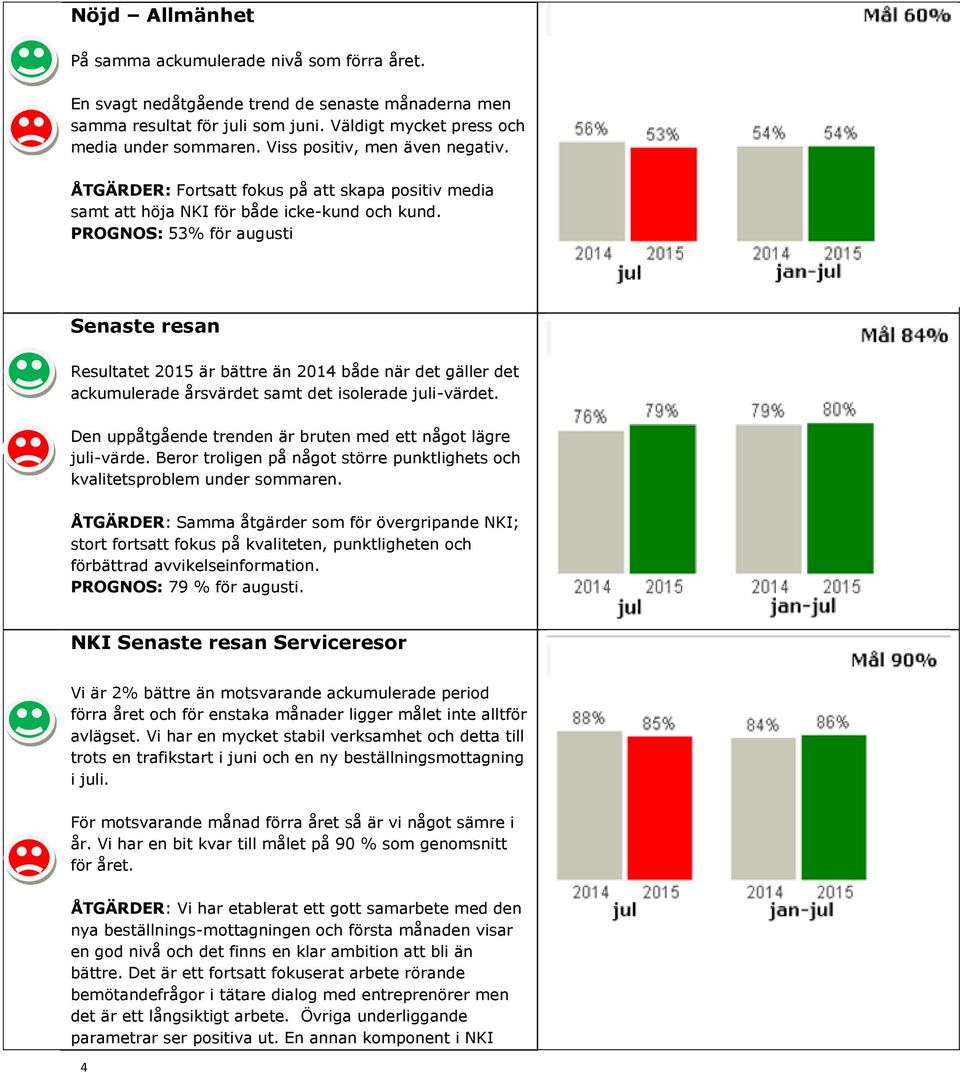 PROGNOS: 53% för augusti Senaste resan Resultatet 2015 är bättre än 2014 både när det gäller det ackumulerade årsvärdet samt det isolerade juli-värdet.