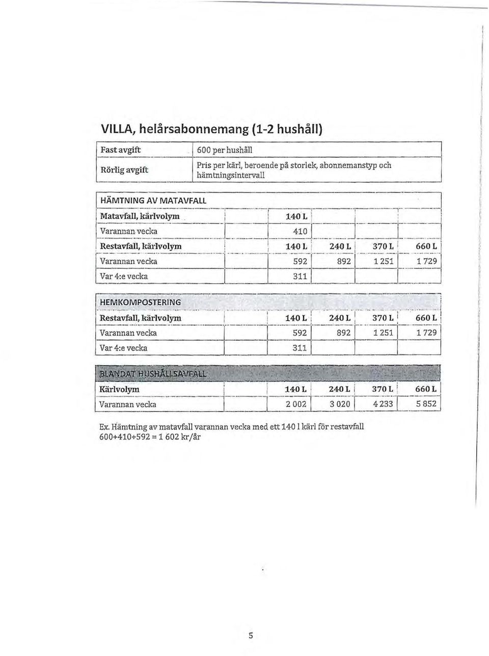 . -1 hämtningsintervall --=- ---' HÄMTNNG A~_MA~A..:'~J\tL _.,--.._..,. J Matavfall, karlvolym._--. - _._ -'! 140 L! i' : j'.---' --- ---~---.- -- ' - - - varannan..::ed~~. t. _. +-410 1.