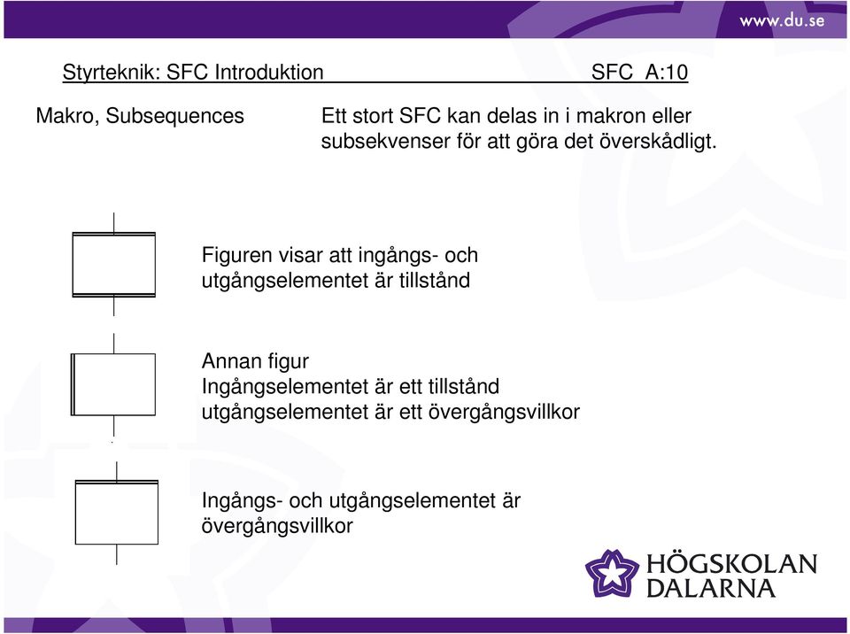 Figuren visar att ingångs- och utgångselementet är tillstånd Annan figur