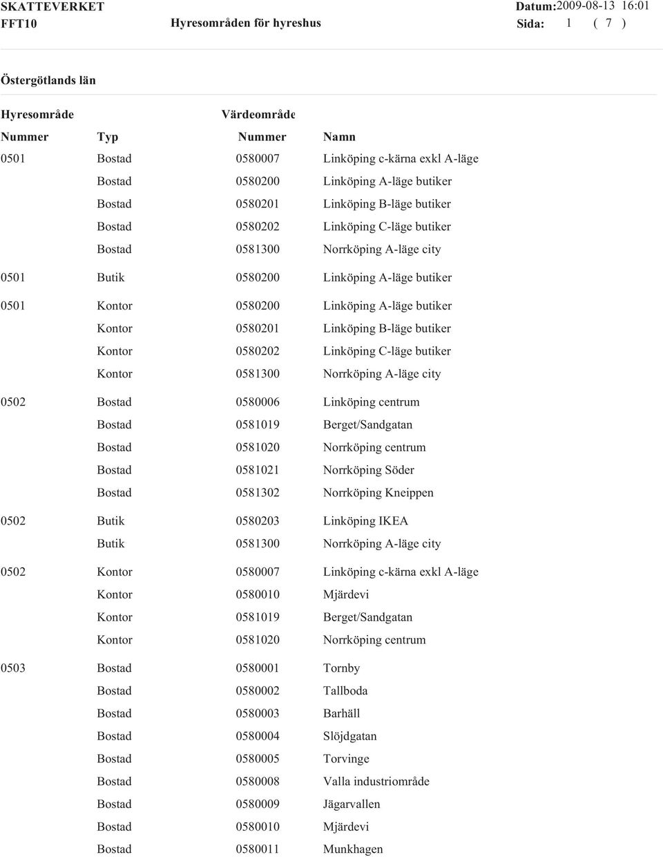Berget/Sandgatan 0581020 Norrköping centrum 0581021 Norrköping Söder 0581302 Norrköping Kneippen 0502 0580203 Linköping IKEA 0581300 Norrköping A-läge city 0502 0580007 Linköping c-kärna exkl A-läge