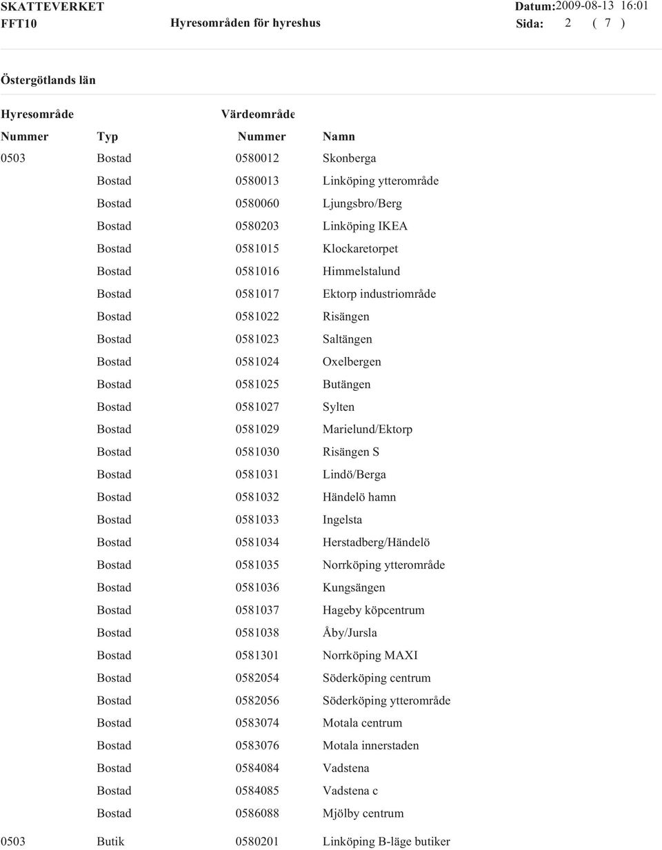 Händelö hamn 0581033 Ingelsta 0581034 Herstadberg/Händelö 0581035 Norrköping ytterområde 0581036 Kungsängen 0581037 Hageby köpcentrum 0581038 Åby/Jursla 0581301 Norrköping MAXI