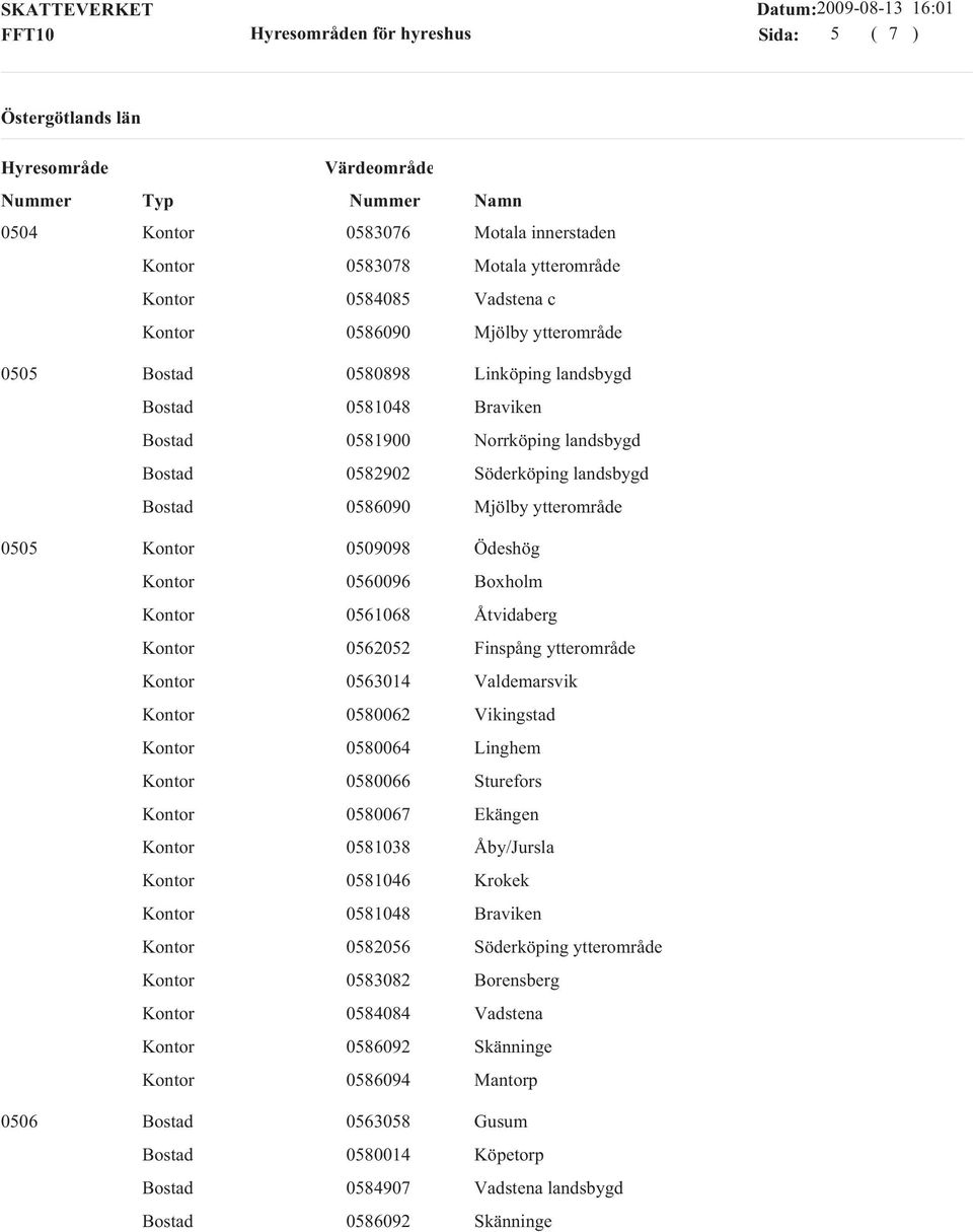 ytterområde 0563014 Valdemarsvik 0580062 Vikingstad 0580064 Linghem 0580066 Sturefors 0580067 Ekängen 0581038 Åby/Jursla 0581046 Krokek 0581048 Braviken 0582056